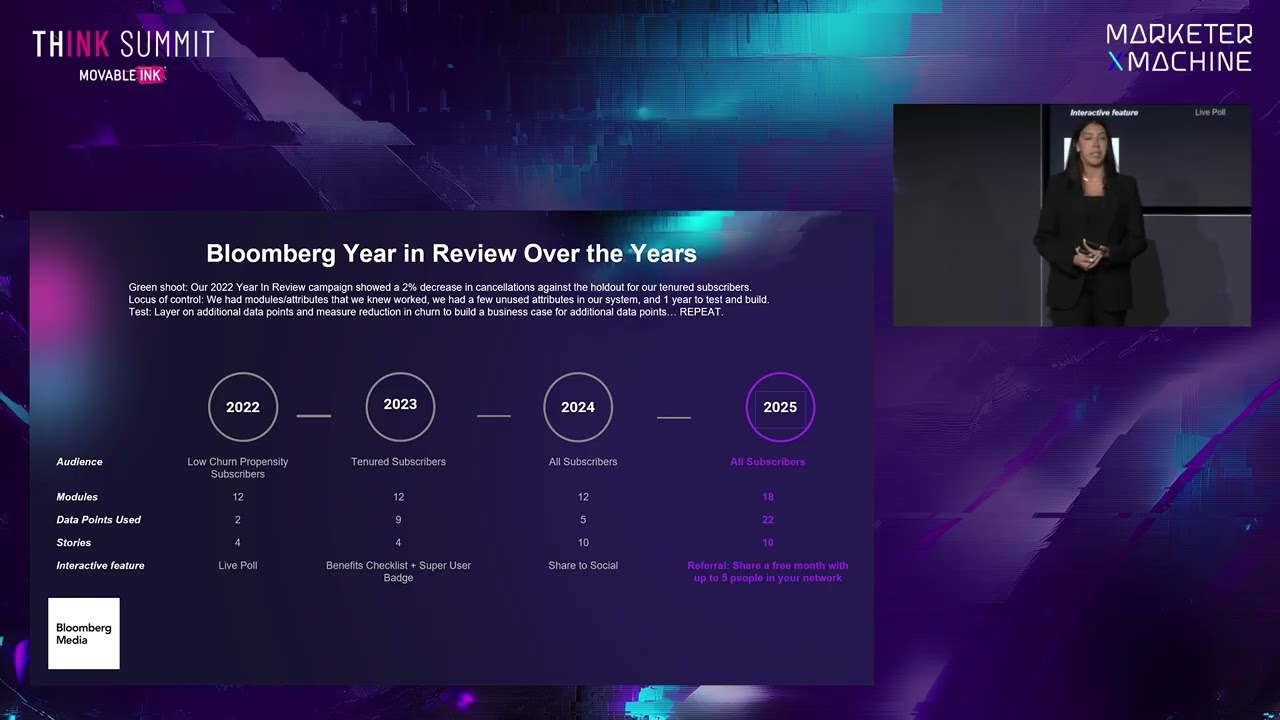 Scaling Personalization Through Test And Learn With Bloomberg Media