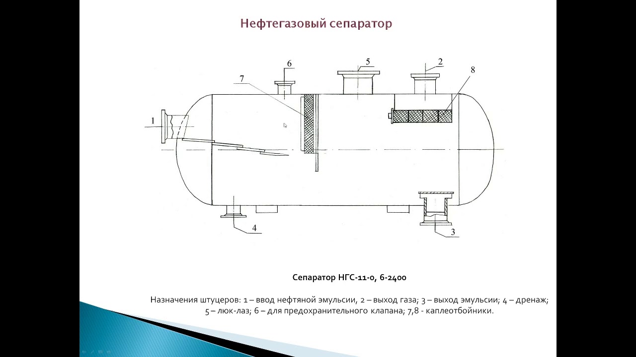 Сепарация нефти