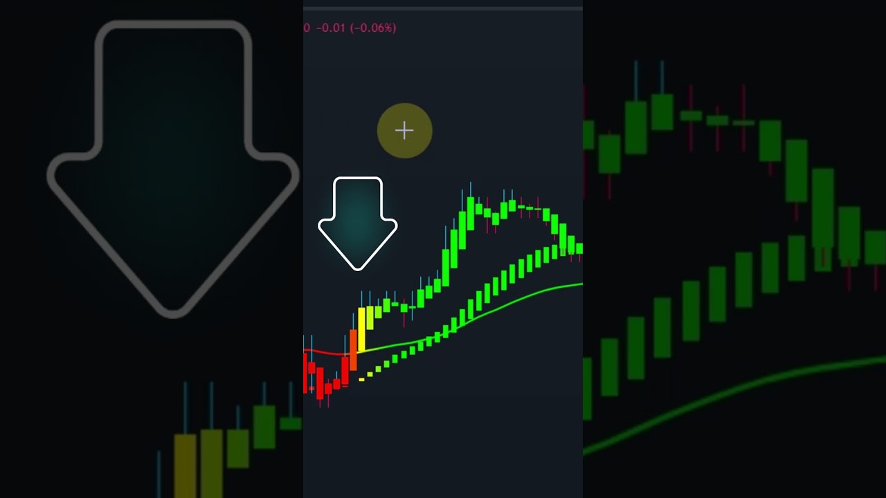 Powerful Tradingview Indicator Trend Market Finder #shorts