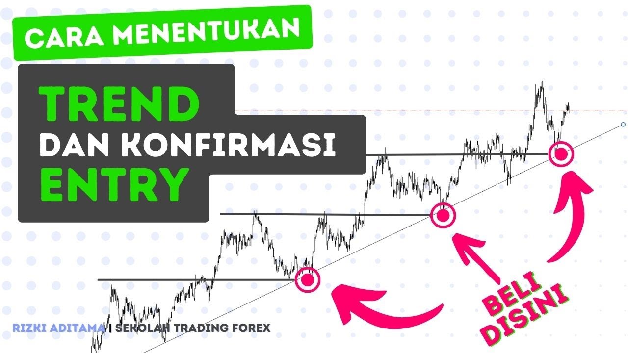 4 Cara Menentukan Trend & Konfirmasi Entry