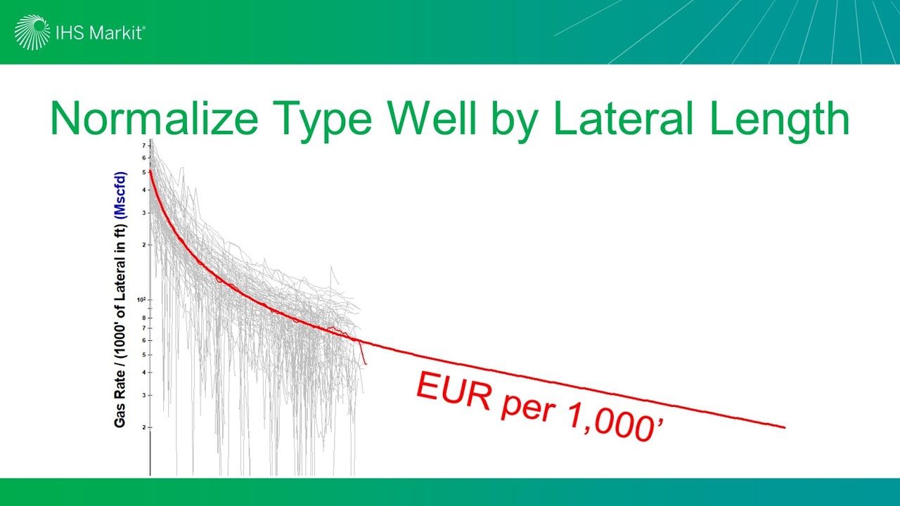 Episode #25 - Normalize Type Well by Lateral Length