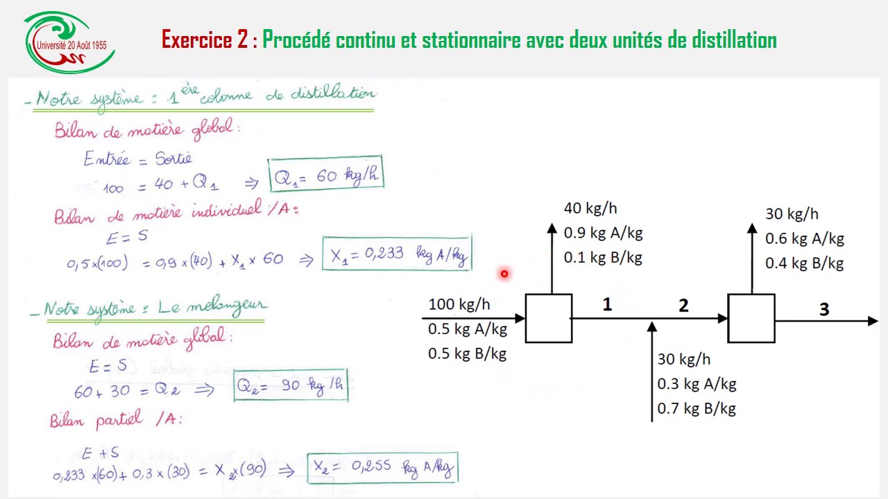Sér 3. Exo 2: Procédé continu stationnaire 2 unités distillation. Thermodynamique et calcul des csts