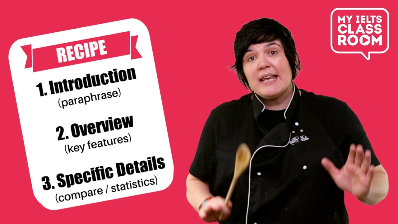 The recipe for Band 7.0+ IELTS Academic Writing Task One!