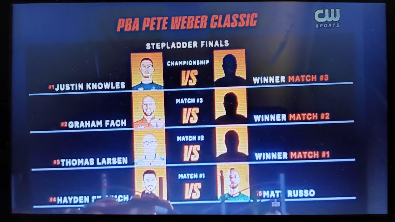 LIVE! 2026 PBA Pete Weber Missouri Classic
