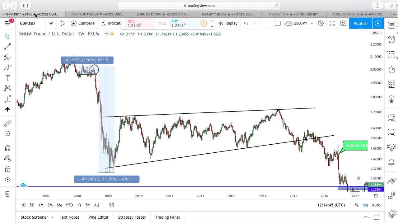 2020 global recession! Forex market crash!