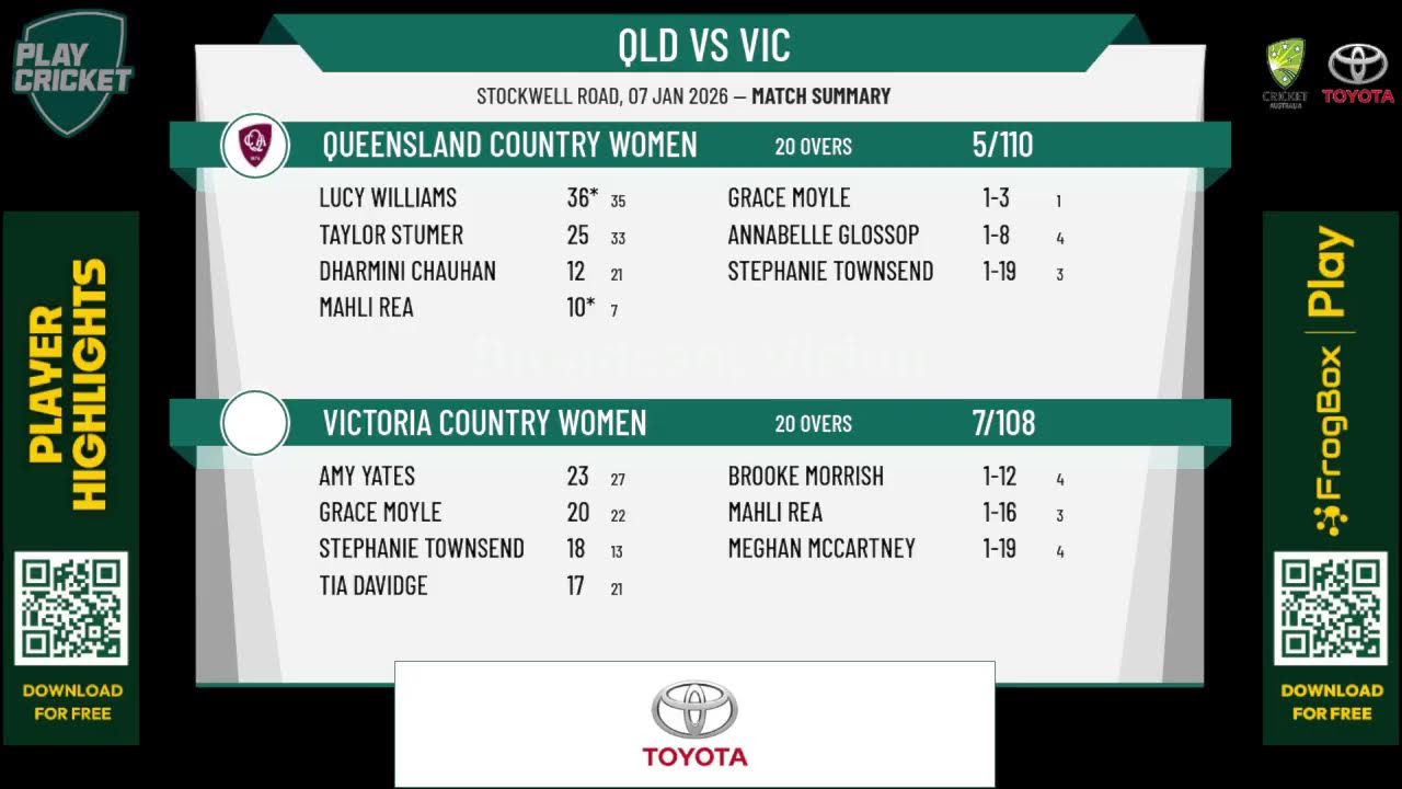 Queensland Country Women v Victoria Country Women