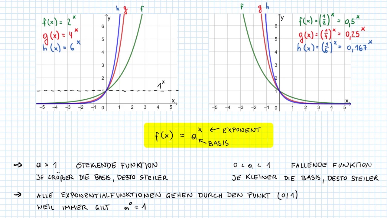 1 Grundlagen Exponential- und Logarithmusfunktionen