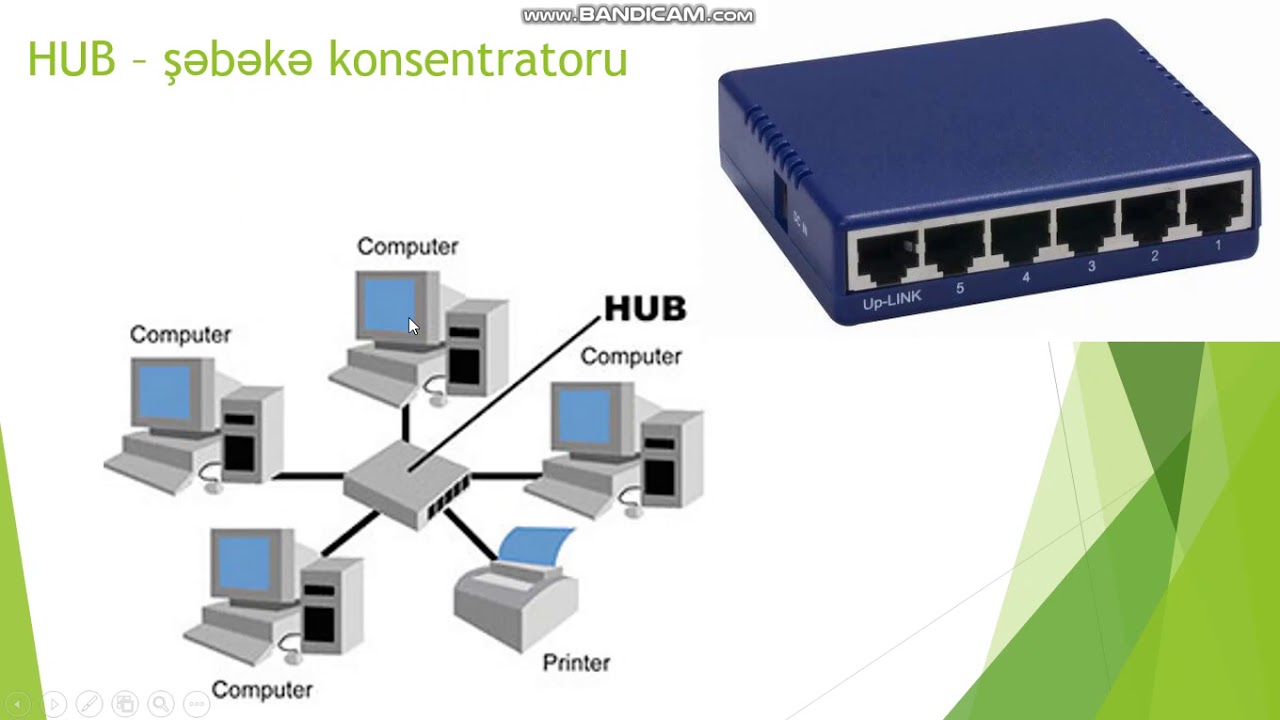 1  Şəbəkə avadanlıqları