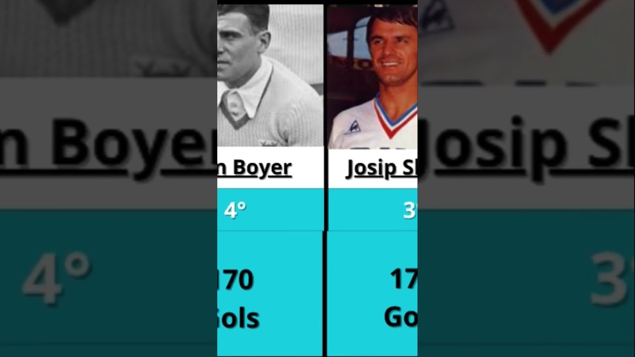 Maiores artilheiros do OLYMPIQUE DE MARSEILLE 