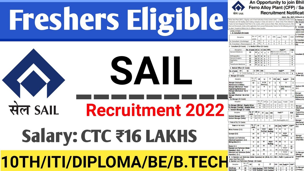 Sail Recruitment 2022 |Bhilai steel plant Recruitment 2022 | freshers eligible | Permanent Jobs |