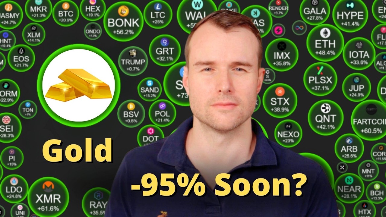 💀 Will Gold Crash?