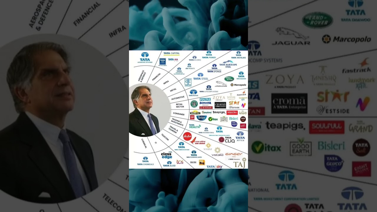 Tata Companies | Tata Empire