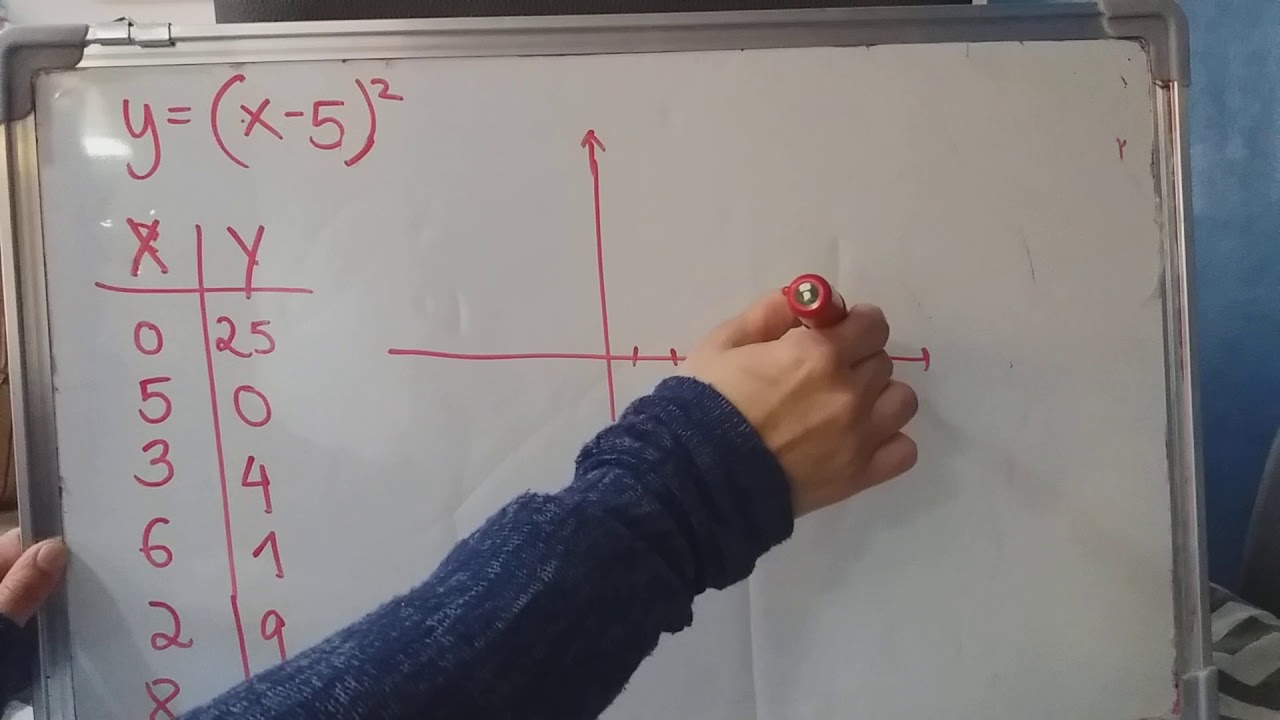 הזזה אופקית של פרבולה