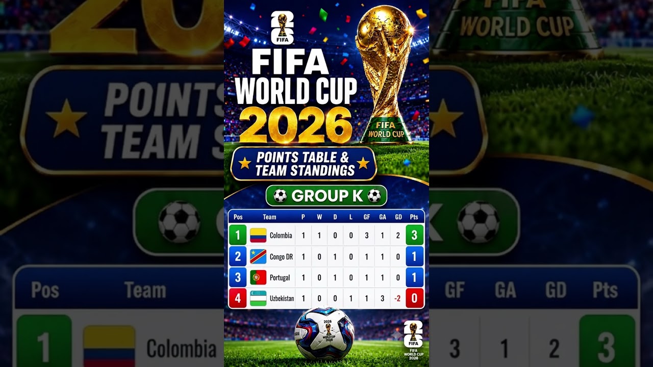 Colombia Leads Group K! | World Cup Points Table & Team Standings