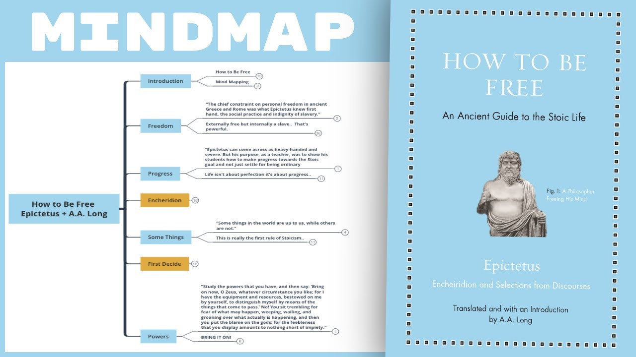 How to be Free - Epictetus + A.A.  Long (Mind Map Book Summary)