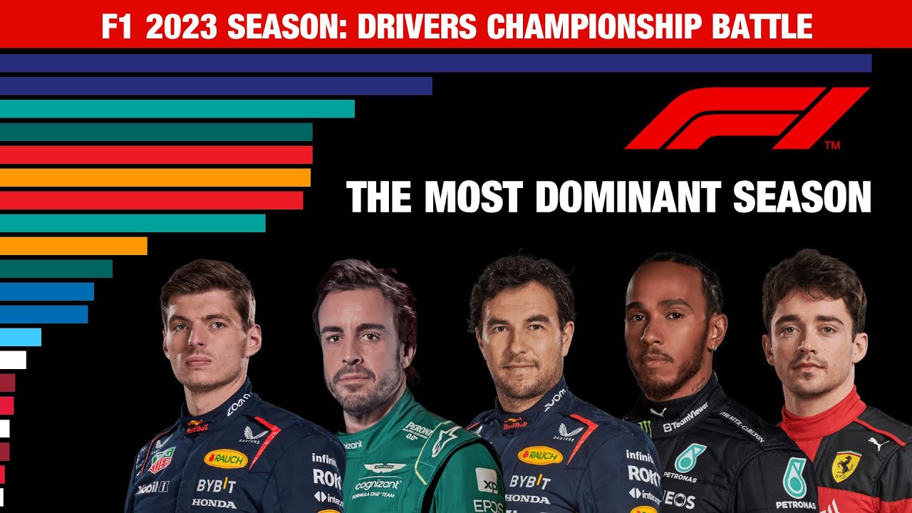 The Most Dominant F1 Season of All Time | F1 2023 Drivers Championship Battle