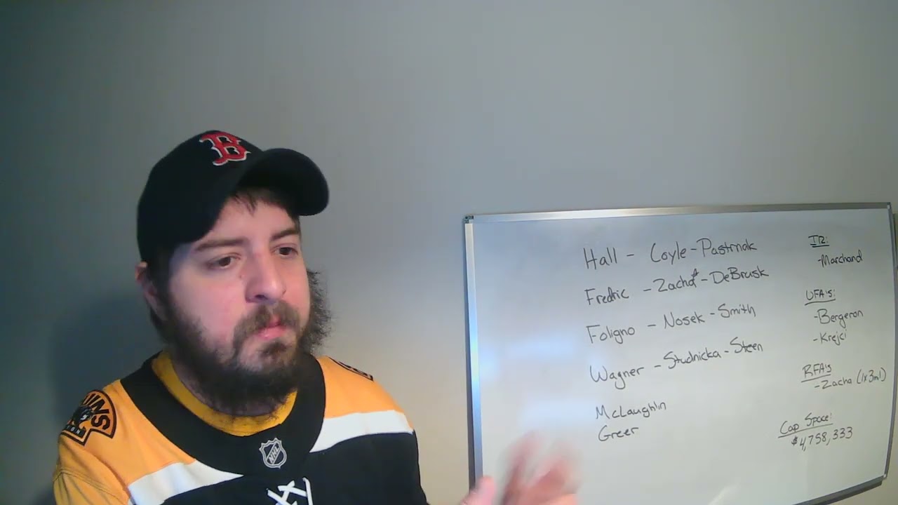 Bruins Depth Chart AS IT IS (for now) - Forwards Edition