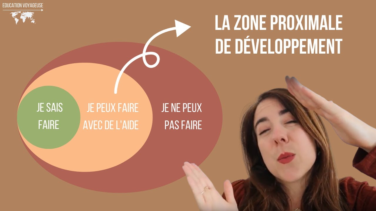 La Zone Proximale de Développement par Lev Vygotski : quelles applications pour la classe ?