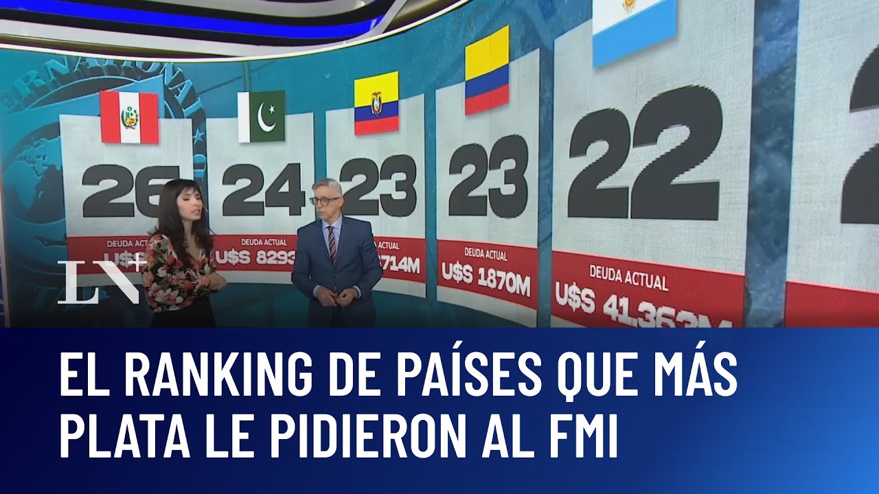 Los países que más plata le pidieron al FMI: nuevos acuerdos y deuda actual