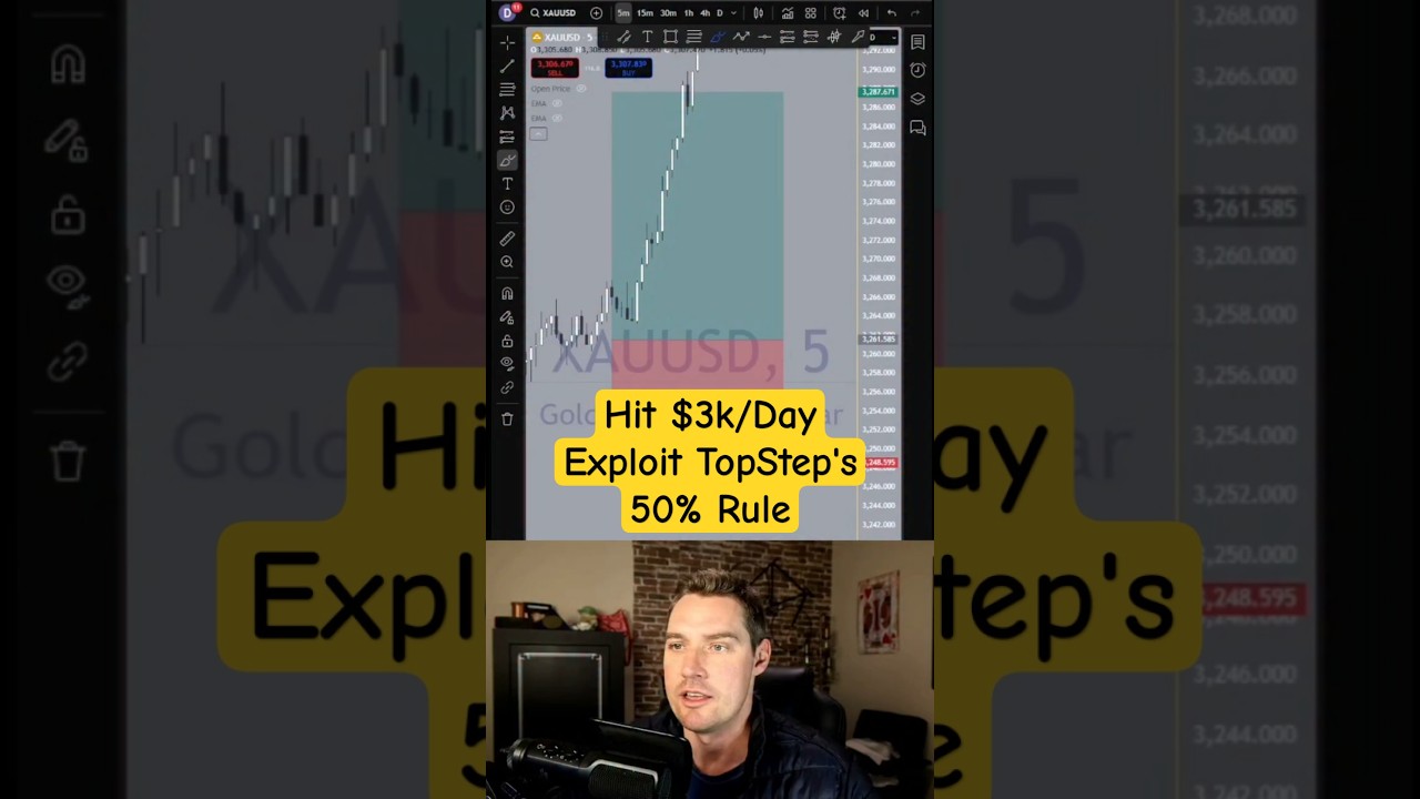 Pass TopStep&rsquo;s 50% Consistency Rule: Daily $3K Target Strategy for Prop-Firm Success