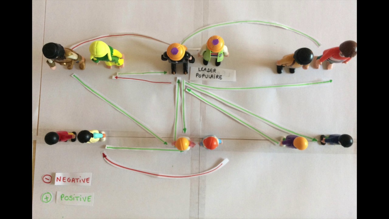 UEP  La sociométrie de Jacob L Moreno L2