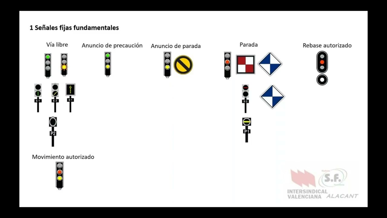 Título II RC Señales