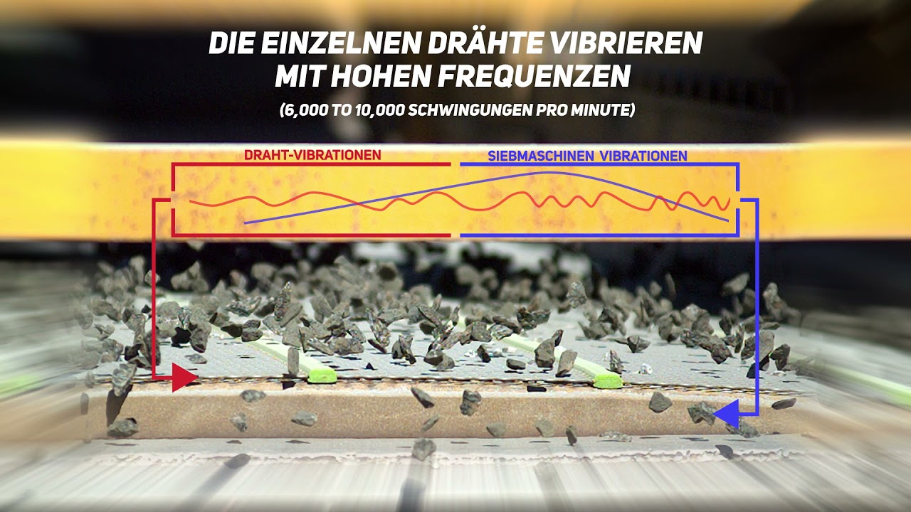 FLEX-MAT® Aktivdrahtsiebe beschleunigen die Schichtenbildung