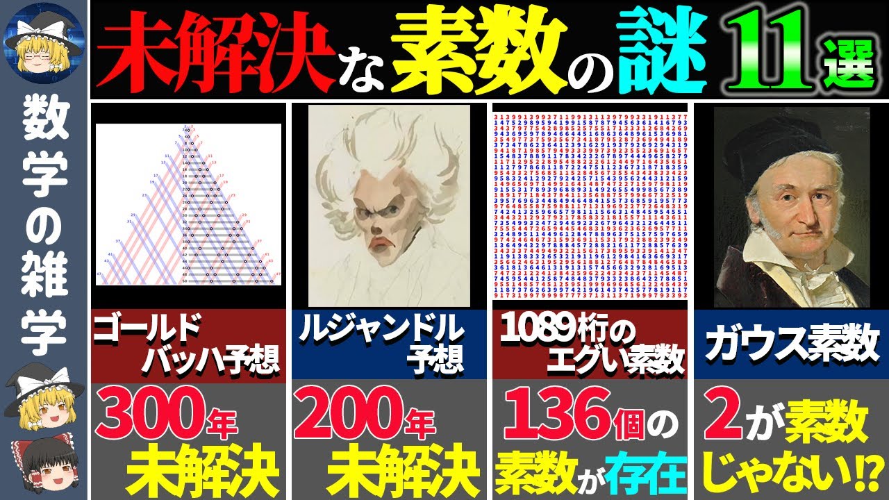 【総集編】数学界の怪物「素数」の謎11選【ゆっくり解説】