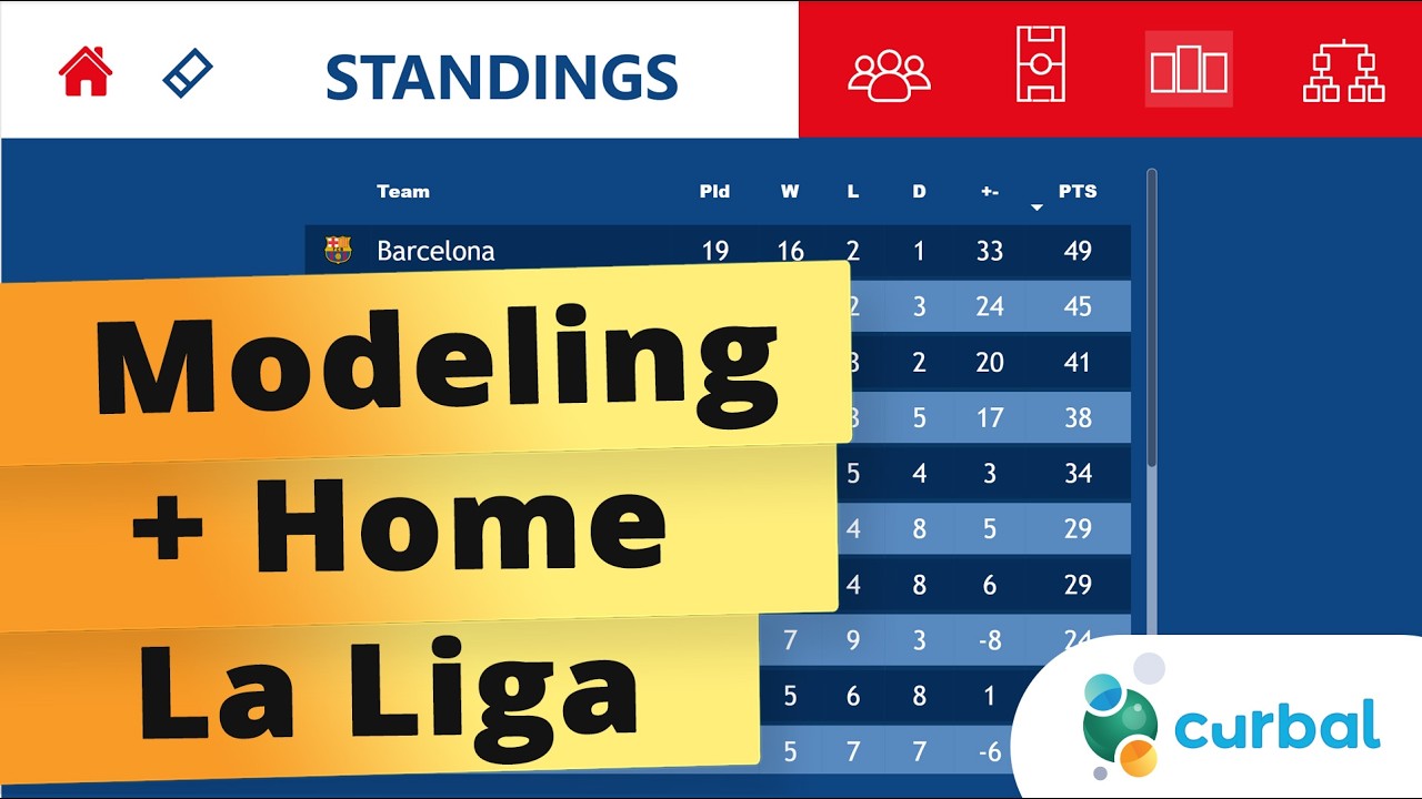 ФУТБОЛЬНЫЙ ПРОЕКТ №6: Моделирование + Главная страница - La Liga Power BI