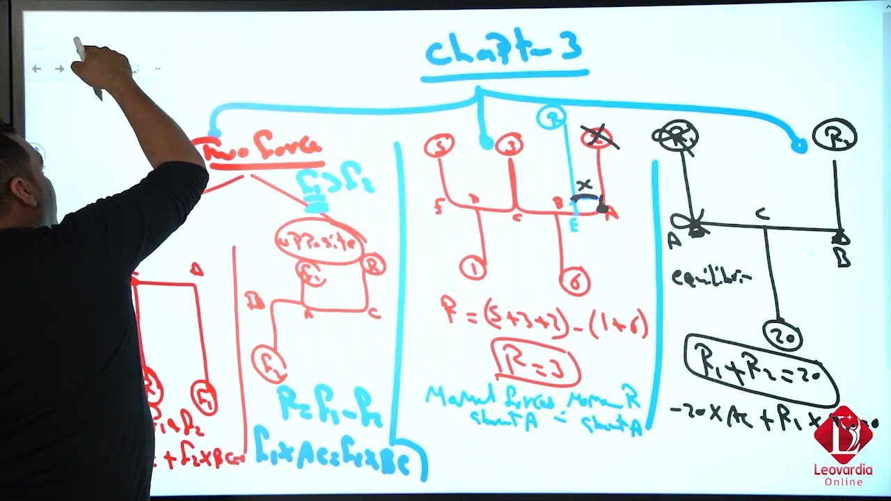 Senior 3  Chapter 3     Statics    Parallel forces