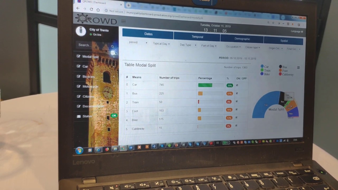 EBDFV19 Helsinki - Modal Split toolkit - Dashboard demo