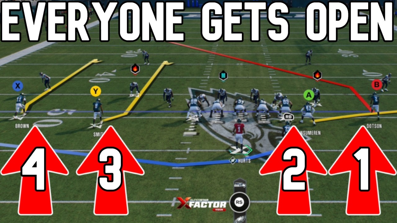 НЕОСТАНОВИМО! Это самая НЕОСТАНОВИМАЯ атакующая комбинация в Madden NFL 26!?