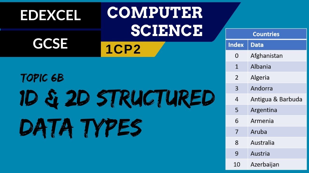 76. EDEXCEL GCSE (1CP2) Using one and two-dimensional structured data types