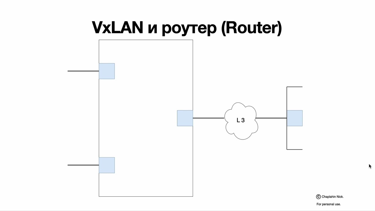 Туннели VxLAN (и немного об их взаимодействии с ECMP)