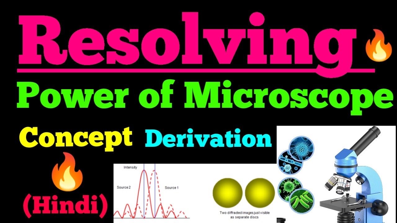 resolving power of microscope