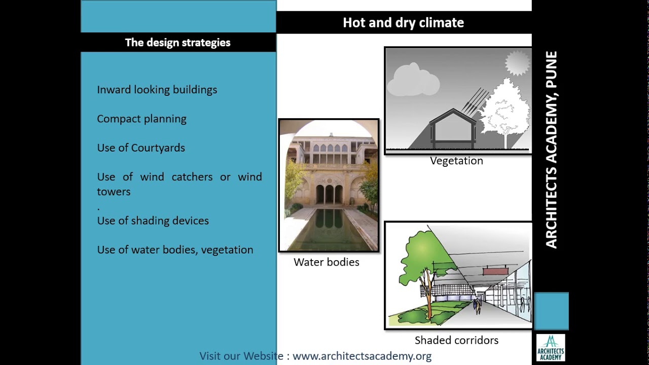 Climate and Architecture