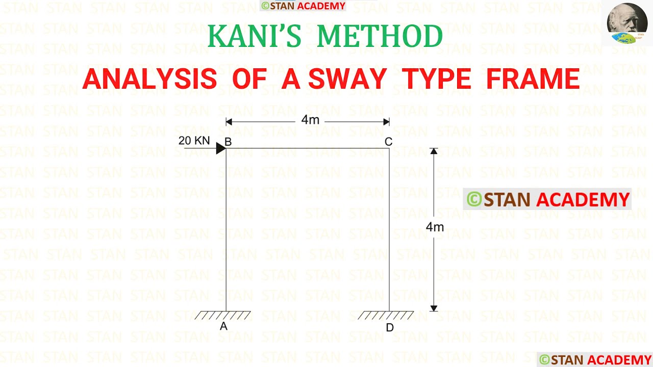Analysis of Frames by Kani's Method  - Problem No 5  (Analysis of a Sway Type Frame)