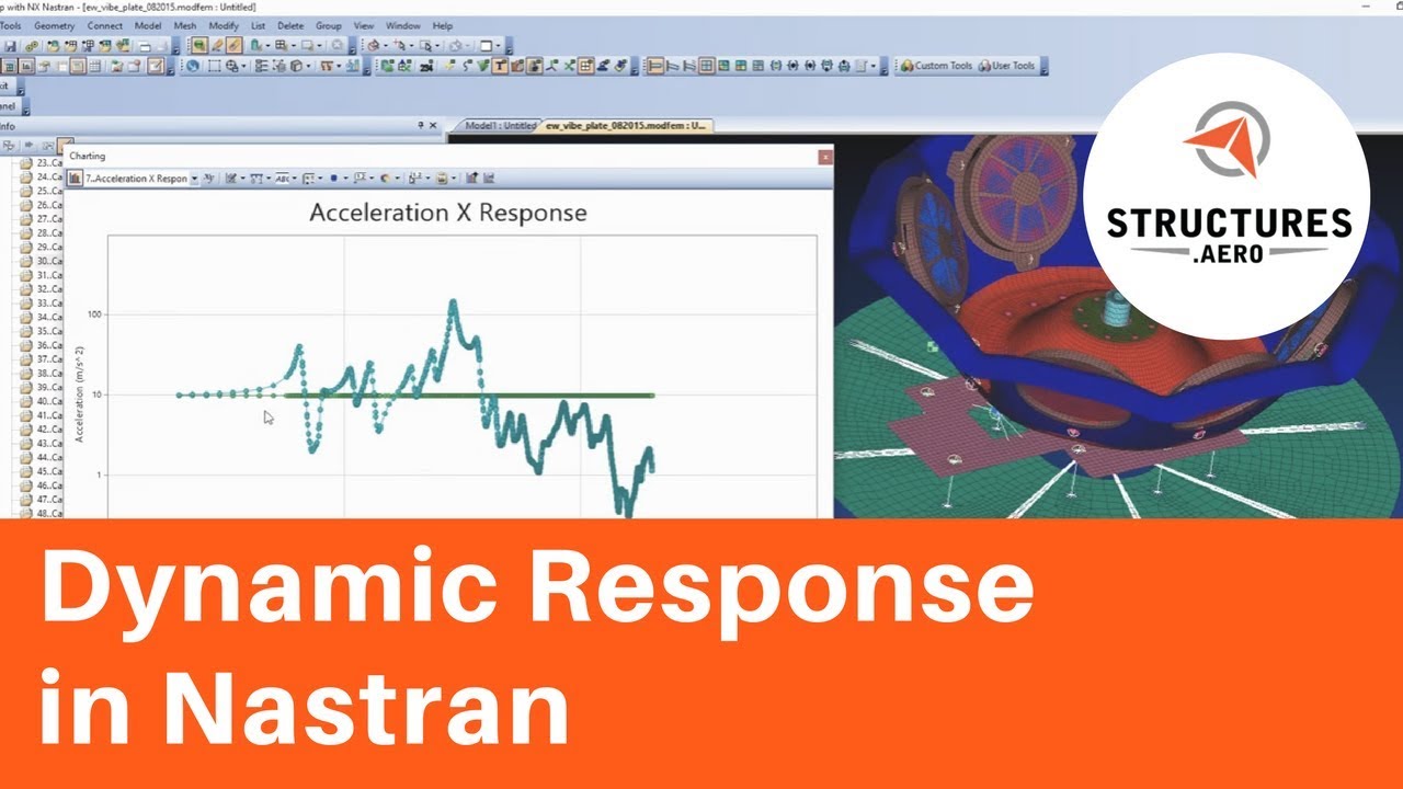 Frequency Response and Random Response (Dynamic Response in Nastran)