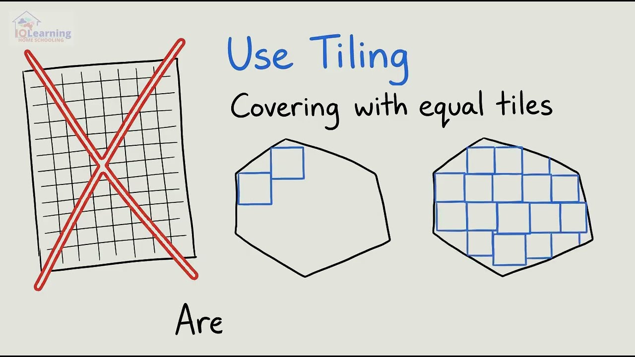 Lesson 5 Year 4 Mathematics - Measurement - Area & Perimeter: Area of Rectangles via Tiling