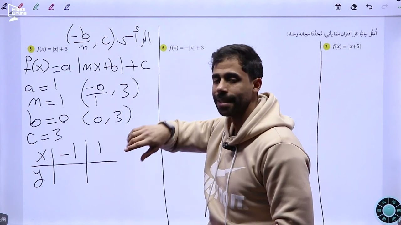 أتدرب وأحل المسائل اقتران القيمة المطلقة - الأول ثانوي الأدبي - المنهاج الجديد