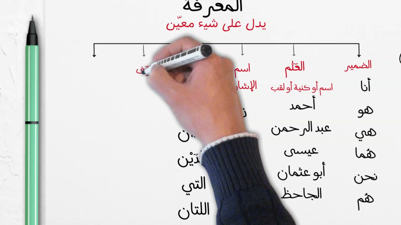 3 AM -  النكرة والمعرفة  - السنة الثالثة متوسط