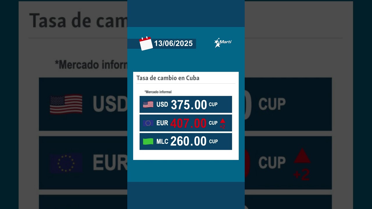 Tasa de cambio hoy en Cuba en el mercado informal
