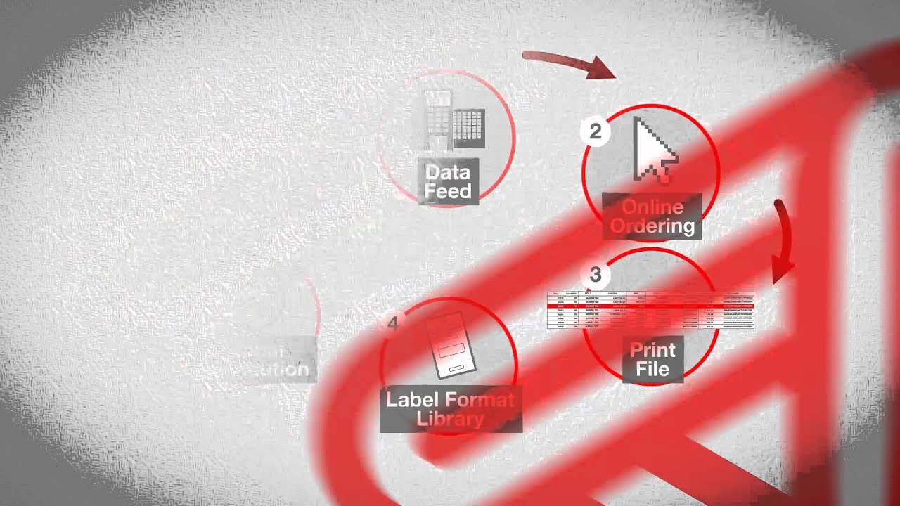 Avery Dennison Global Compliance Solutions