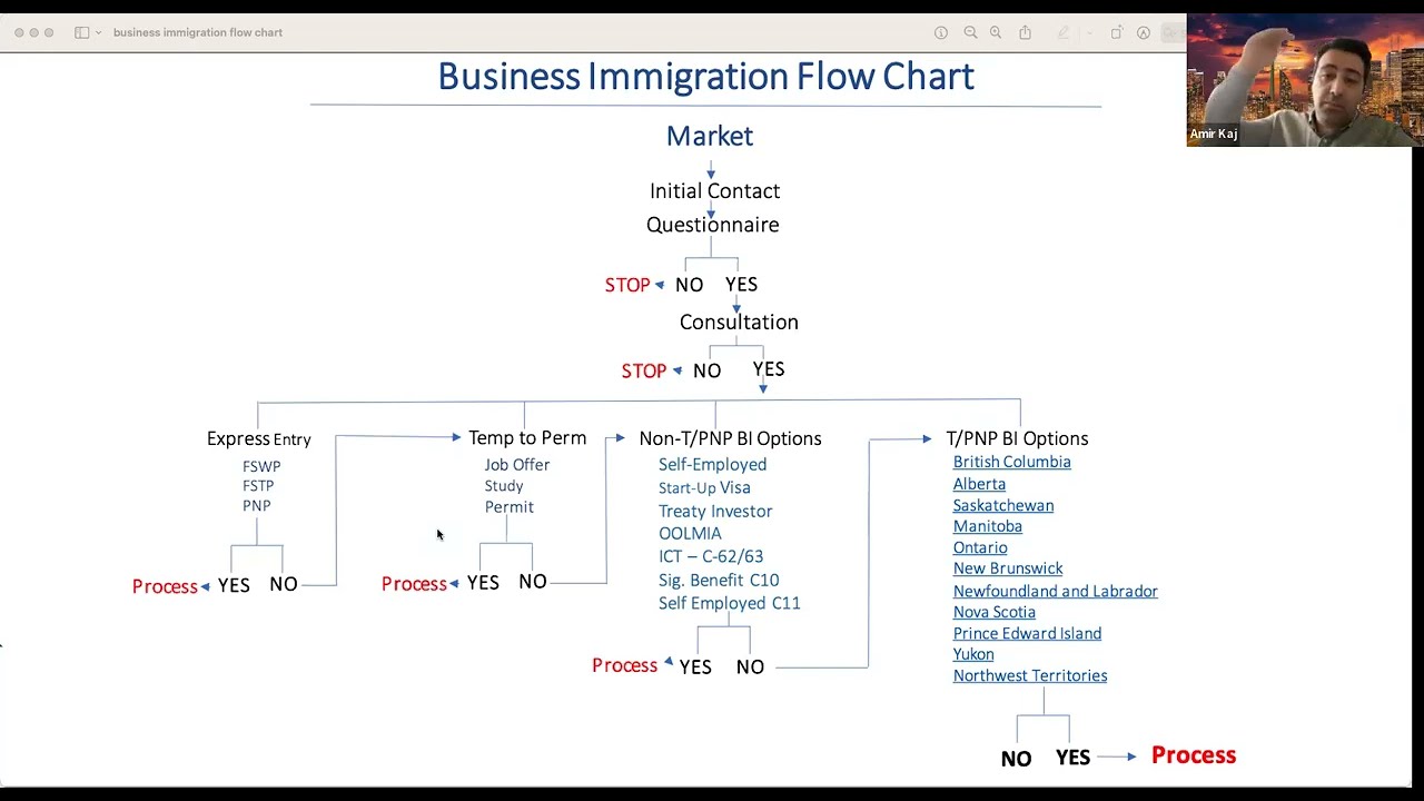 All immigration programs to Canada Explained by RCIC!