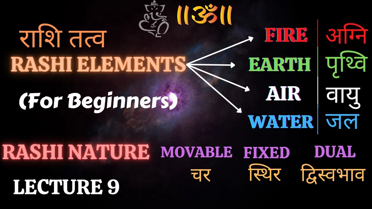 Rashi element and its nature in Vedic Astrology.  राशि तत्व: और स्वभाव. #jyotish #vedicastrology