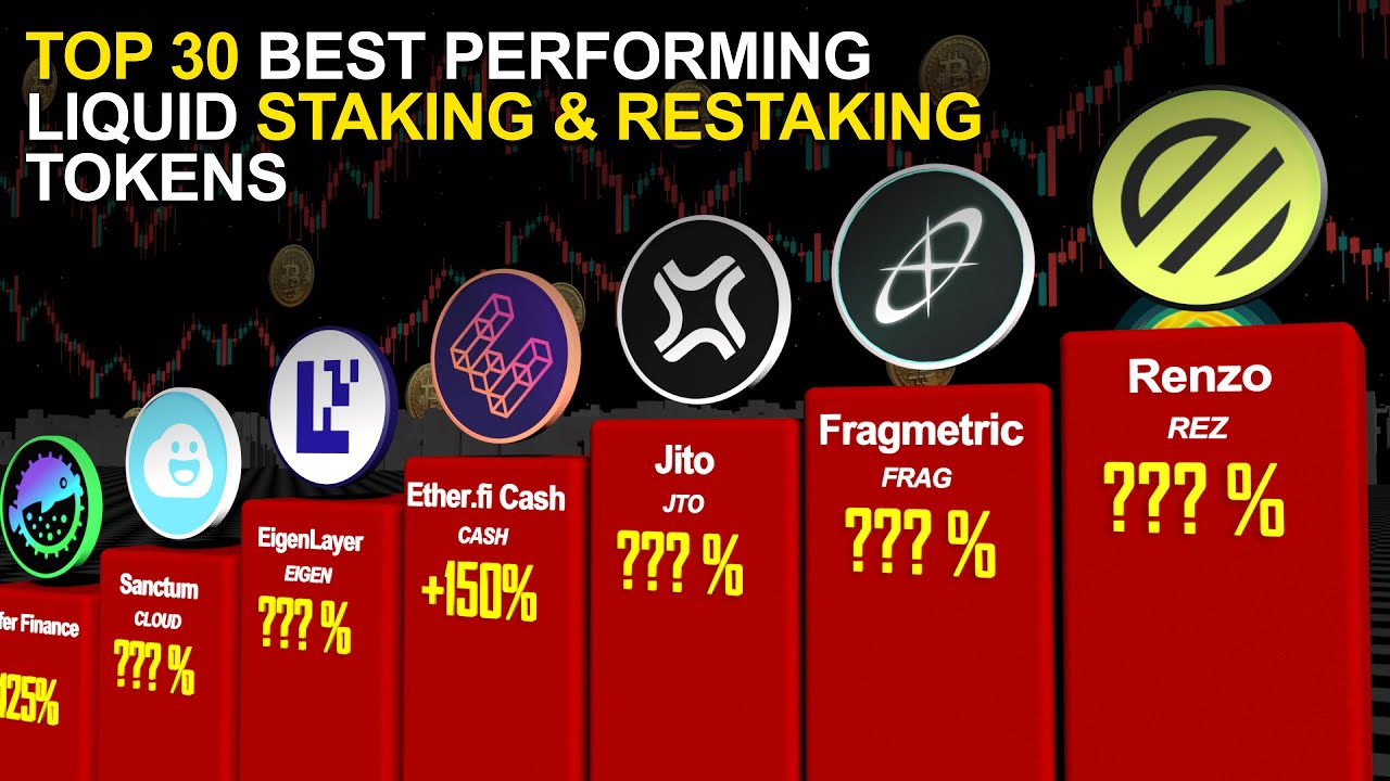 Top 30 Best Performing Liquid Staking & Restaking Tokens