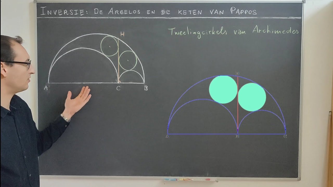 [Inversie] Deel 6: De arbelos en de keten van Pappos