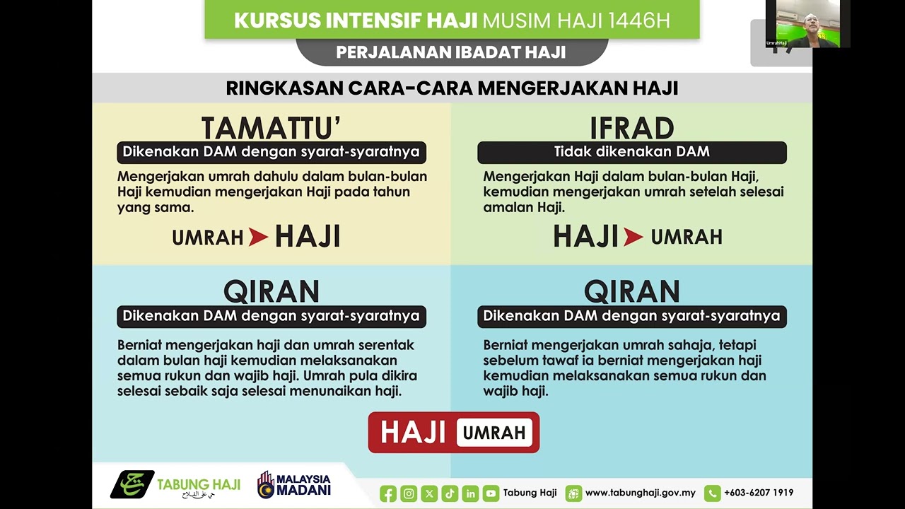 Kursus Intensif Haji 1446H 2025M