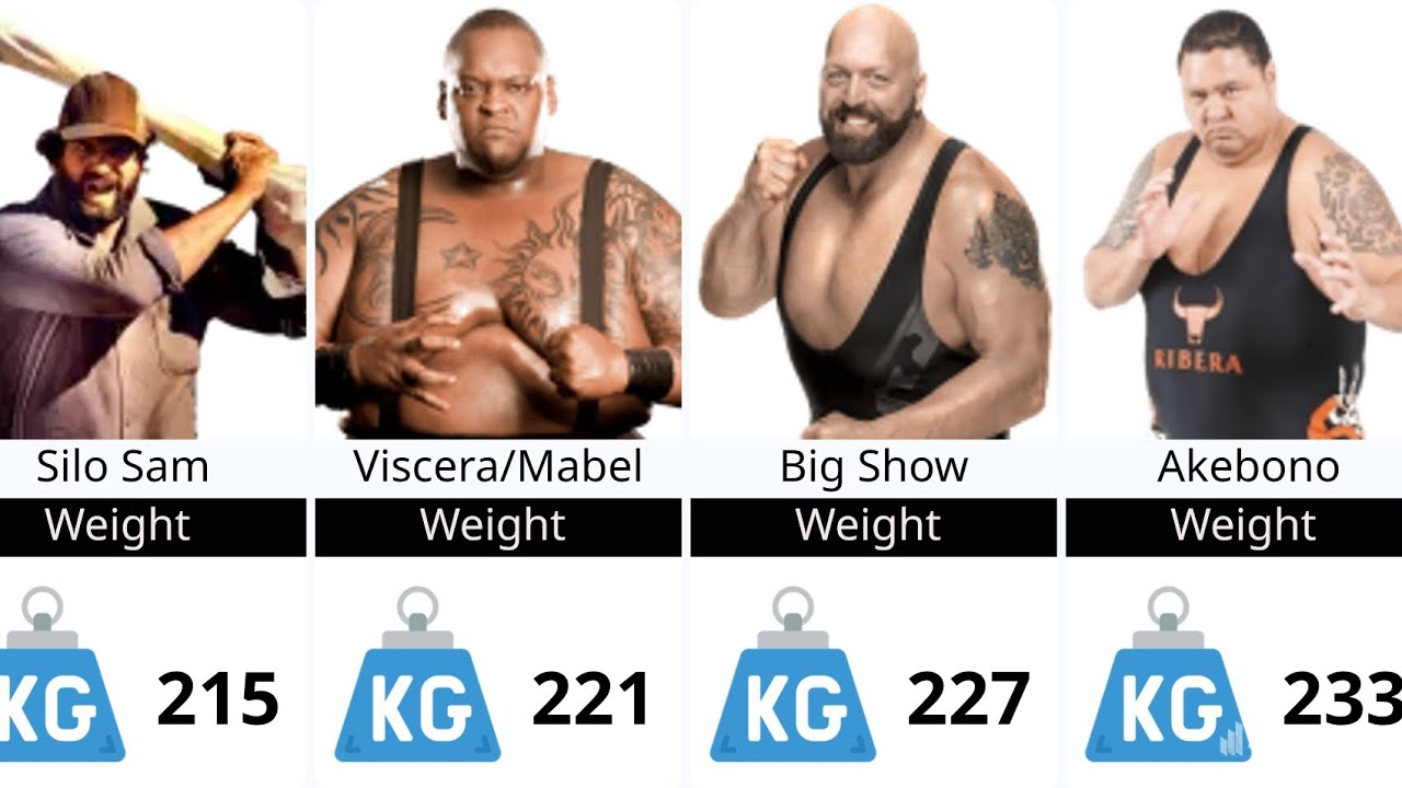 List of the Top 20 heaviest WWE Wrestlers in History|#wwehighlights #wwe #wwe2k24#weight#wwewrestler