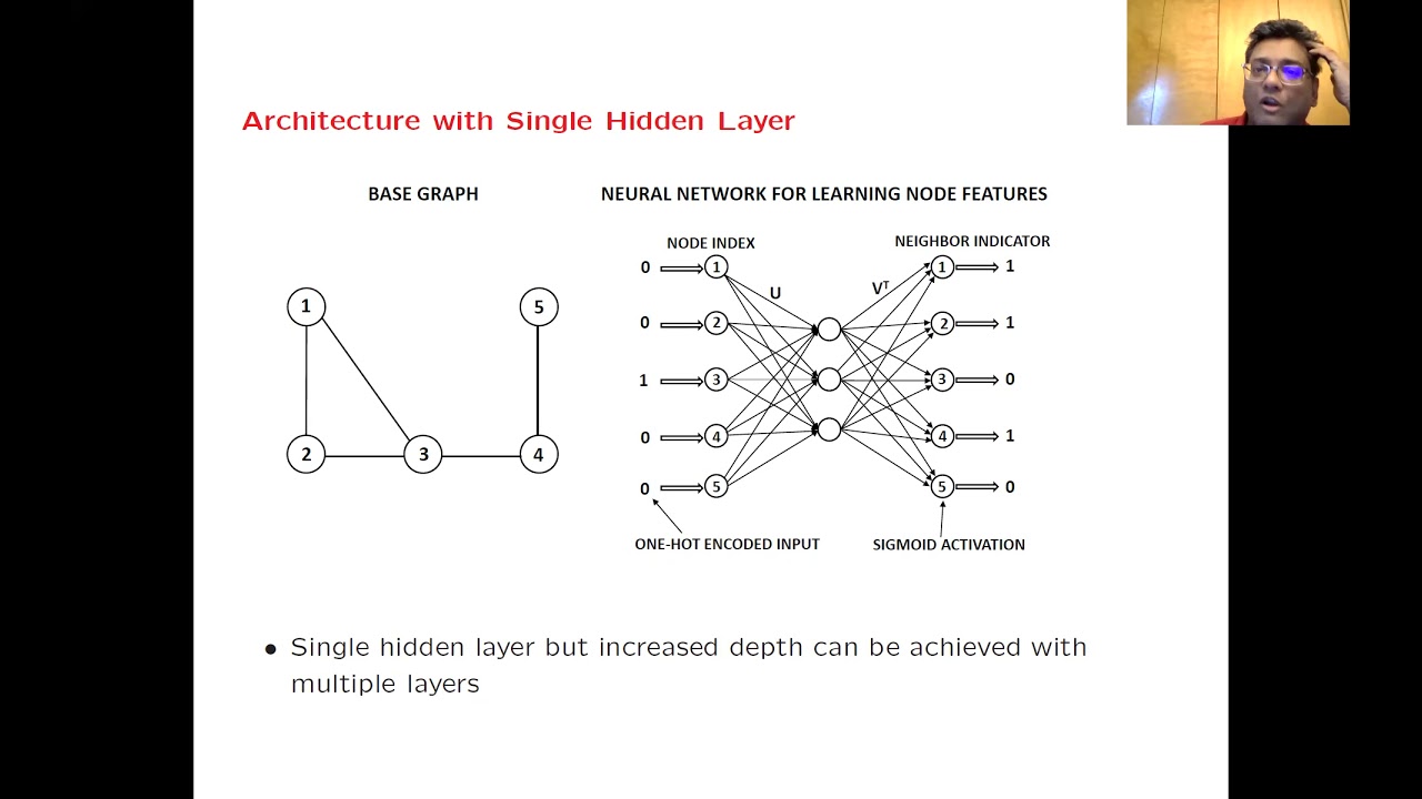 Feed-forward neural networks for graph processing